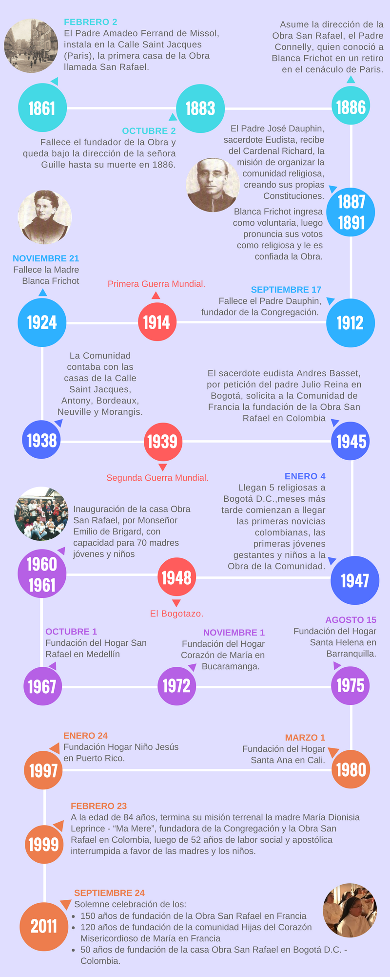 Historia de la Comunidad - Hijas del Corazón Misericordioso de María